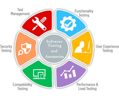 Top 100 Software Testing Interview Questions Answers Software
