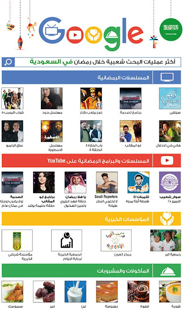 أكثر عمليات البحث شعبية خلال شهر رمضان في السعوديه أكثر عمليات البحث شعبية خلال شهر رمضان في السعوديه
