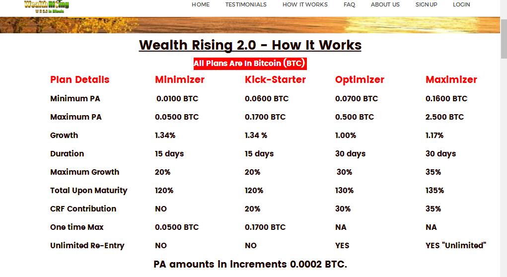 How i Grow My Bitcoin Wallet Daily AyisBlog