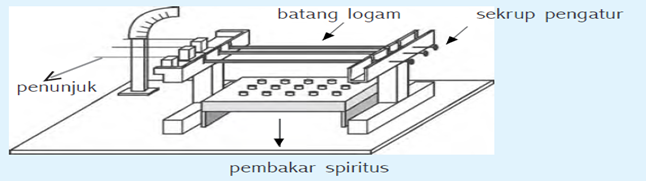 Blog Belajar IPA SMP Penerapan Pemuaian Zat