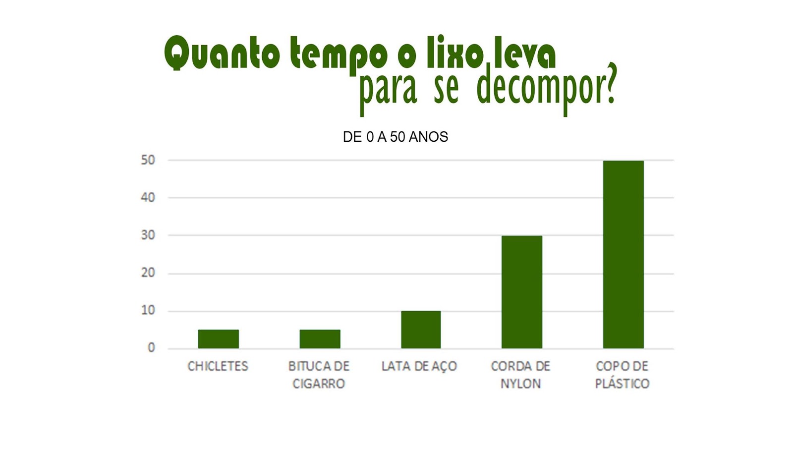 quantos-anos-demora-para-o-plastico-se-decompor-librain