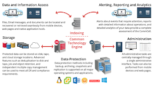 Architecture_of_Commvault_Simpana_Software Architecture_of_Commvault_Simpana_Software