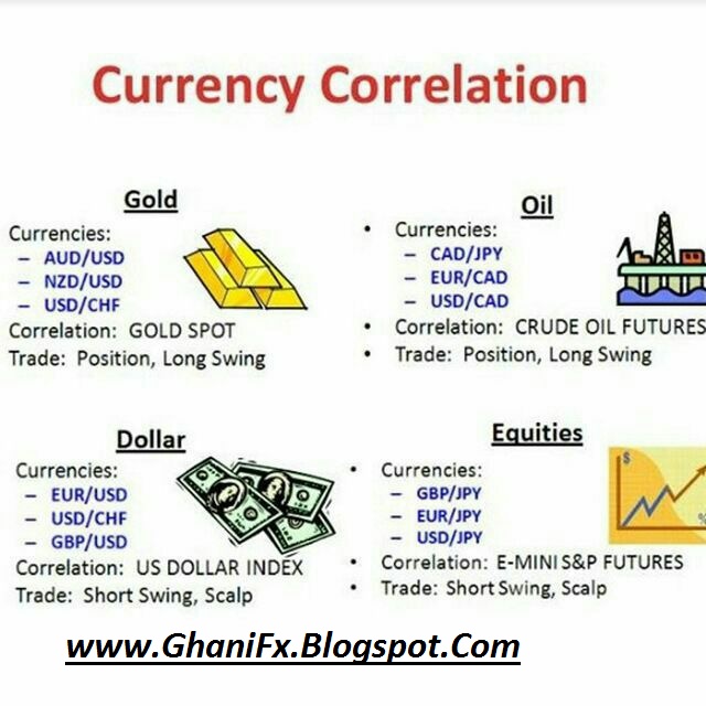 Forex trading made ez george smith