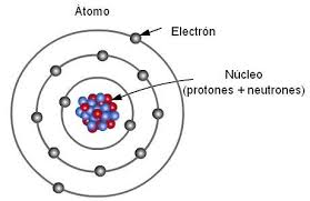 estructura atomica.