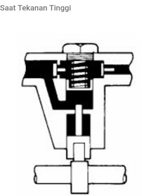 Cara kerja feed pump diesel