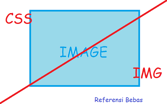 Gambar Dengan IMG atau CSS Gambar Dengan IMG dan CSS