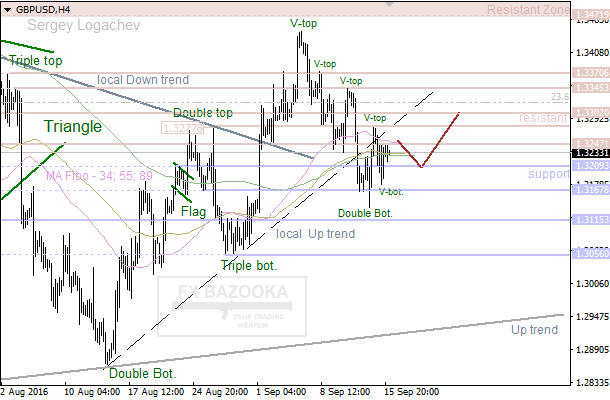 Estrategias de scalping forex sencilla