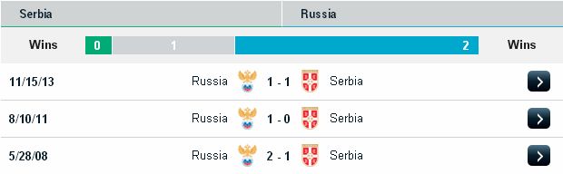 Nhận định kèo thơm Serbia vs Nga (23h ngày 05/06) Serbia2