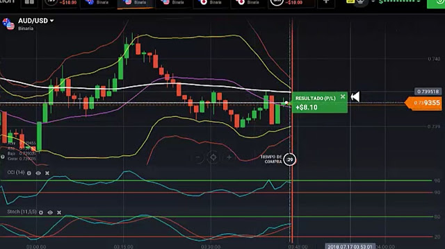 Super bollinger bands