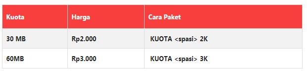 Paket Internet INDOSAT Terbaru 2019 Super Internet IM3 Harian Paket Internet INDOSAT Terbaru 2019 Super Internet IM3 Harian
