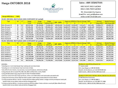 Harga RUKO Citra Indah City Oktober 2018 Harga RUKO Citra Indah City Oktober 2018