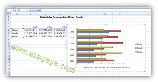 CARA MEMBUAT GRAFIK BAR DI EXCEL CARA MEMBUAT GRAFIK BAR DI EXCEL