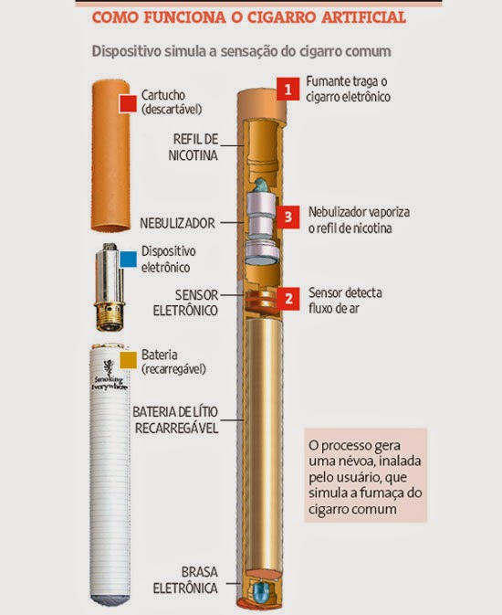Cigarro Eletrônico Ecig Saude