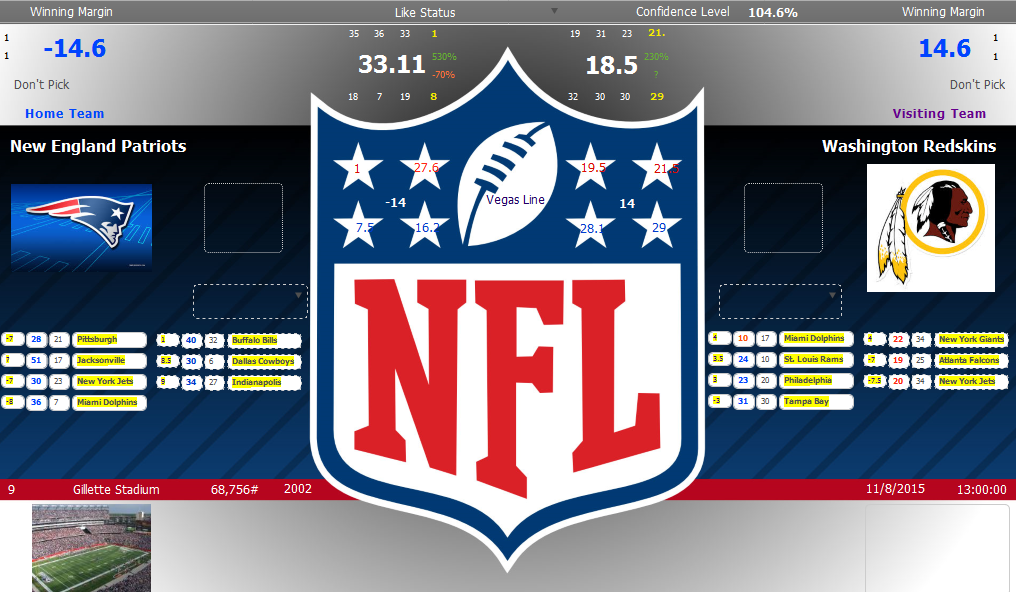 NFL Against The Spread Prediction Model NFL WEEK 9 NEW ENGLAND