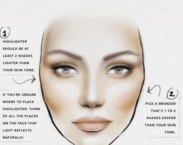 easy contour and hughlight