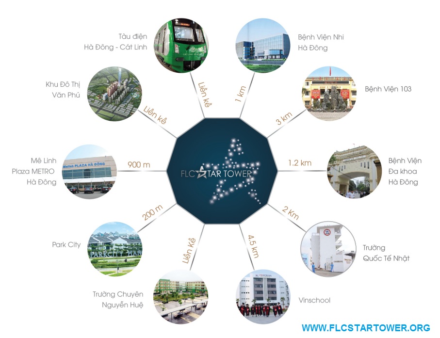 Liên kết vùng dự án FLC Star Tower Liên kết vùng dự án FLC Star Tower