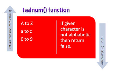 C++ isalnum() function
