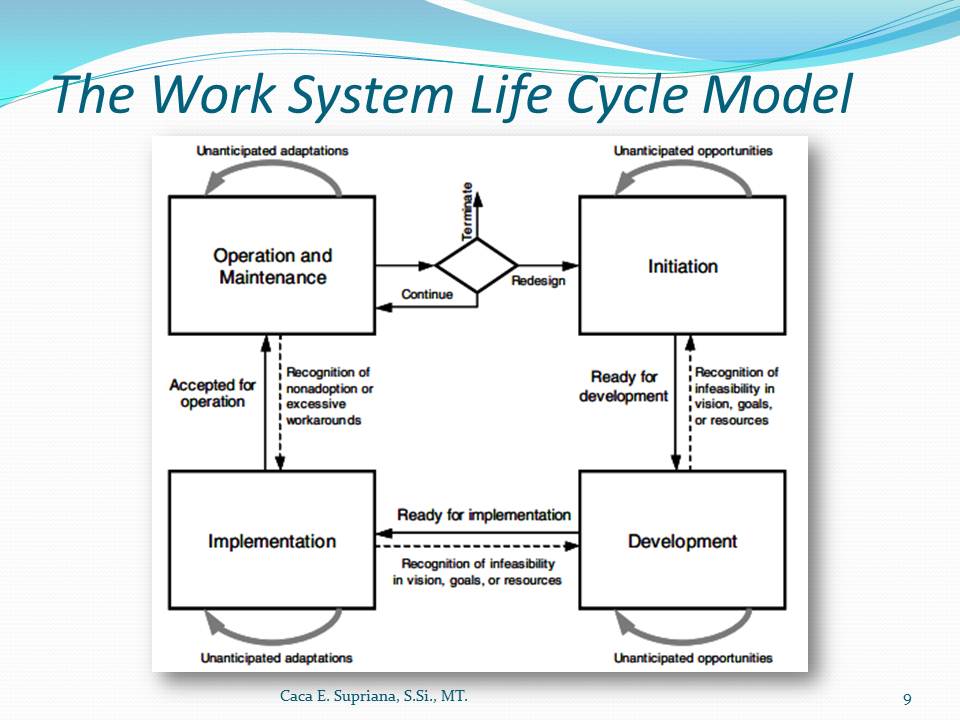 Офисный сотрудник азиат. System working. System engineering incose term. Система work. Современный аудит.