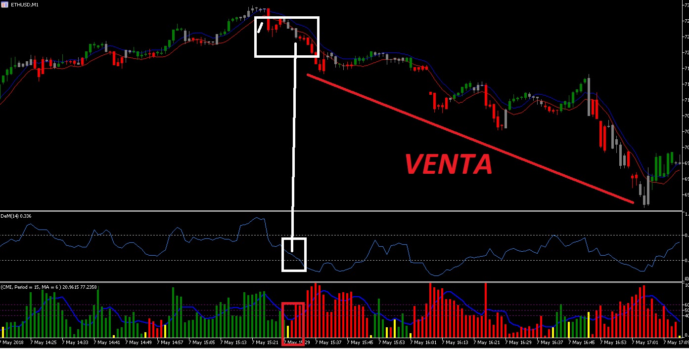 Indicador demarker forex