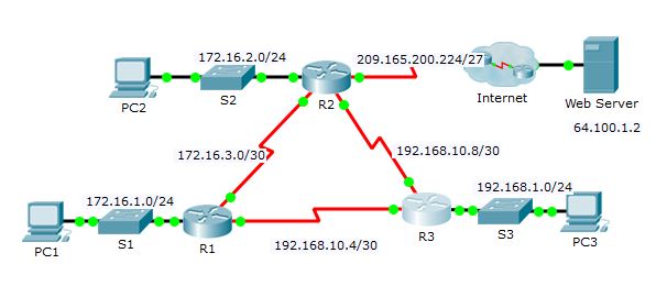 packet tracer 5.2