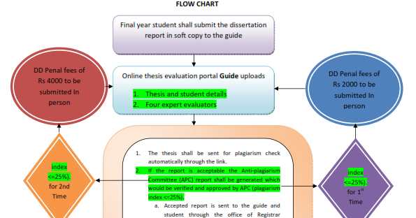 Vtu mca thesis 05 picture