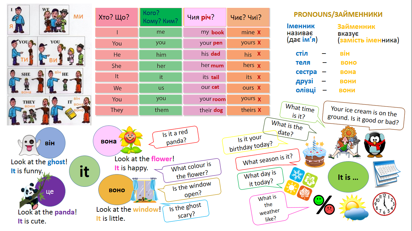Pronouns wordwall for kids. English pronouns for Kids таблица. Местоимения в английском. Possessive pronouns for Kids таблица. English Grammar pronouns.
