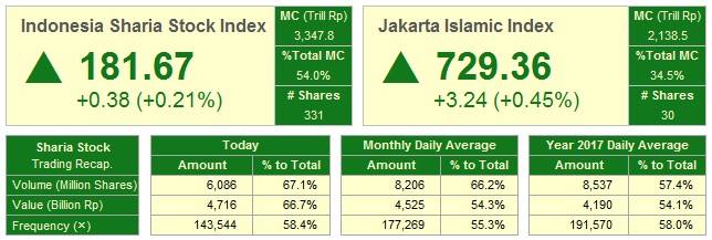 Sistem perdagangan idx