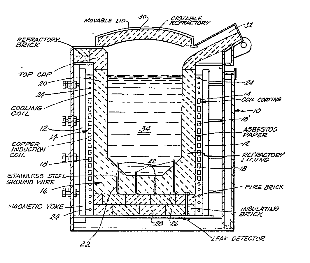 Electric Induction Furnace Diagram At Kathaleen Velasquez Blog