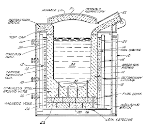 induction type furnace,type of induction furnace, induction core type furnace