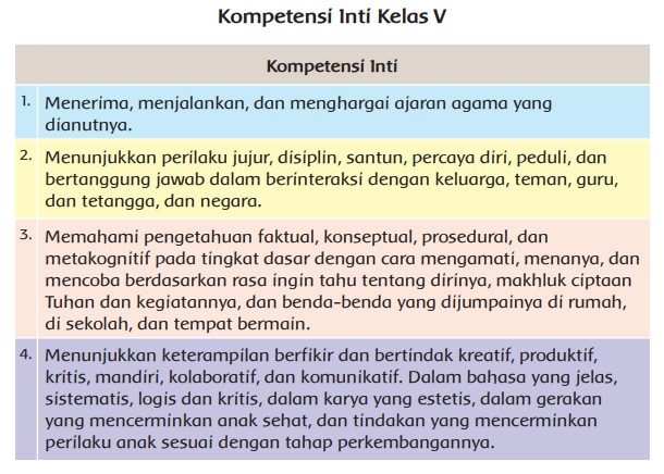 Kompetensi Inti Buku K13 Kelas 5 Revisi 2018 Kompetensi Inti Buku K13 Kelas 5 Revisi 2018