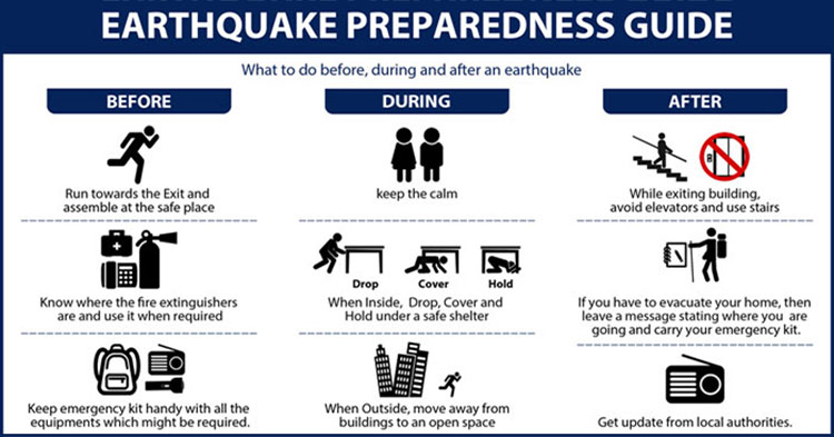 What are you going to do after. Earthquake Preparedness. What to do during an earthquake. What to do before an earthquake. Earthquake Safety.