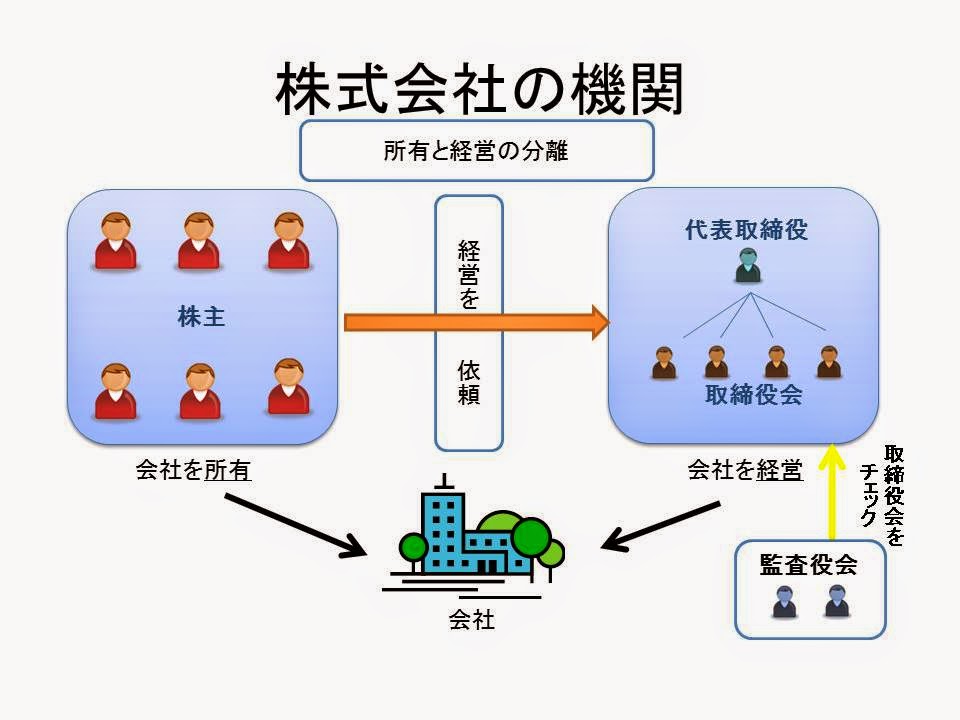 【5分で読める!】 中学生からわかるビジネス英語 「絶好の機会」って英語でなんて言う? 【5分で読める!】 中学生からわかるビジネス英語 「絶好の機会」って英語でなんて言う?
