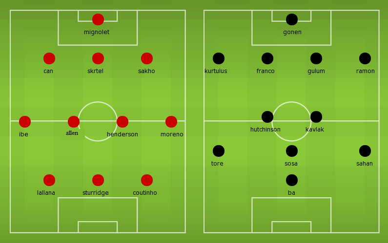 Possible Line-ups, Stats, Team News: Liverpool vs Besiktas