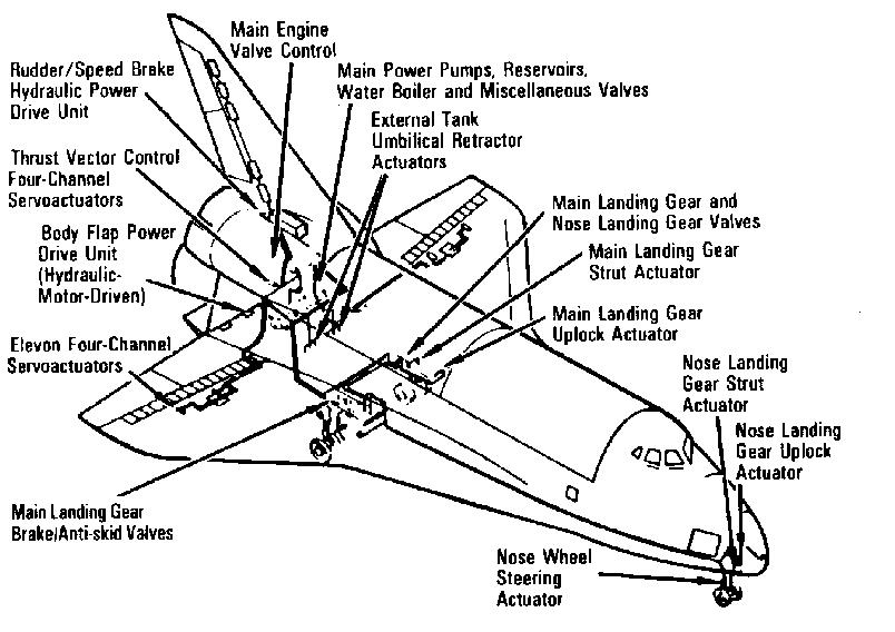 The Starship Engineer's Notebook Fluid Systems