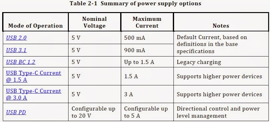 Share Firmware-Hardware and the latest USB Type-C PD technology. : USB Type-C Configuration Channel (CC) pin function (English version)