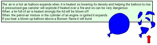 The expansion of a gas – absolute zero and Charles’ Law - Physics Diaries