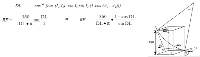 Minimum curvature Minimum curvature directional survey calculation method