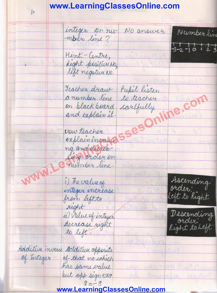 Integers Lesson Plan of Maths on Microteaching Skill