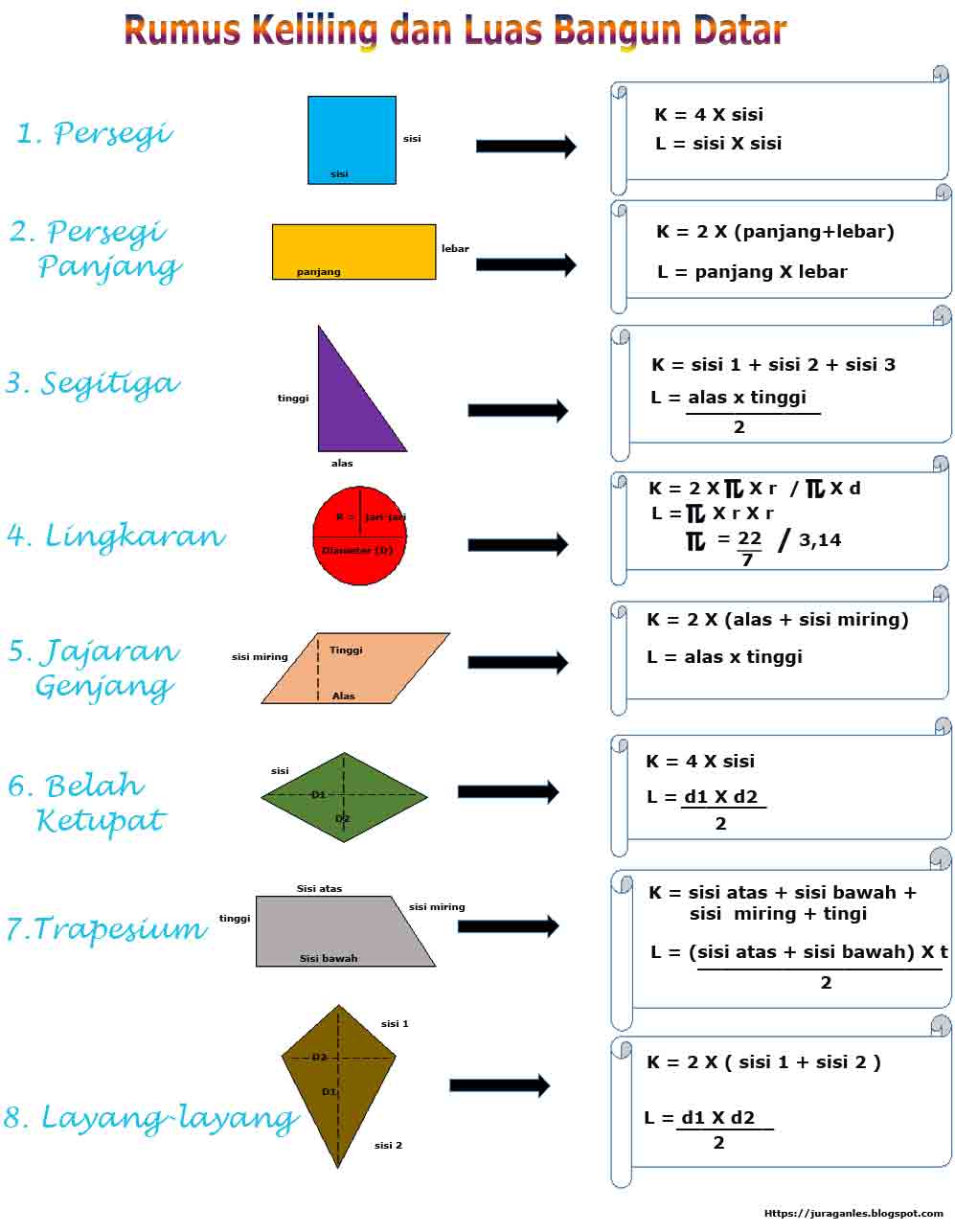  SD SifatSifat Bangun dan Hubungan Antar Bangun BAB  quot;JAGOAN MATEMATIKAquot; KELAS 5 SD SifatSifat Bangun dan HubunganAntar Bangun BAB 6 zuli