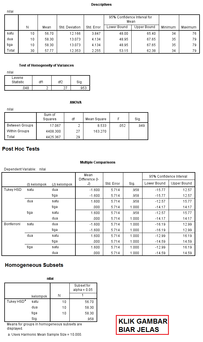Uji Hipotesis One Way ANOVA Dengan SPSS – kabarito.com Uji Hipotesis One Way ANOVA Dengan SPSS – kabarito.com