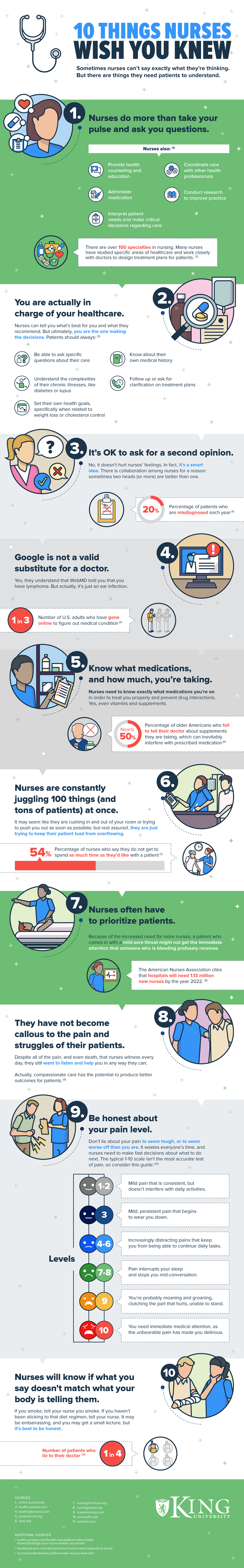 10 Things Nurses Wish You Knew #infographic