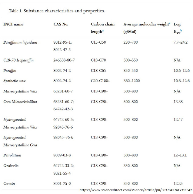 Mineral Oil Myths Explained Cancer, Safety, and Skincare Benefits of