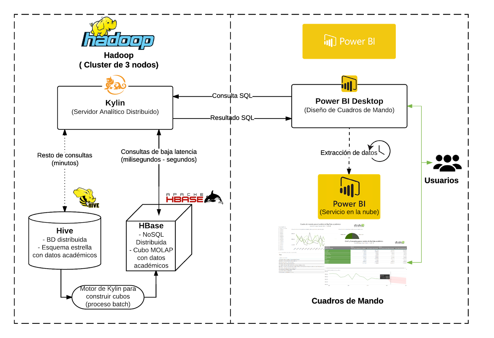 Use Case Big Data “Dashboards with Hadoop and Power BI” ~ Business ...