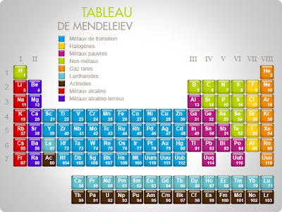 logo Chimie Minérale