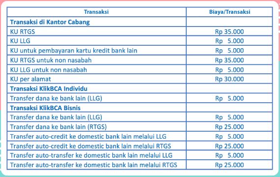 Perbedaan Transfer Llg Dan Rtgs Bca Berbagai Perbedaan