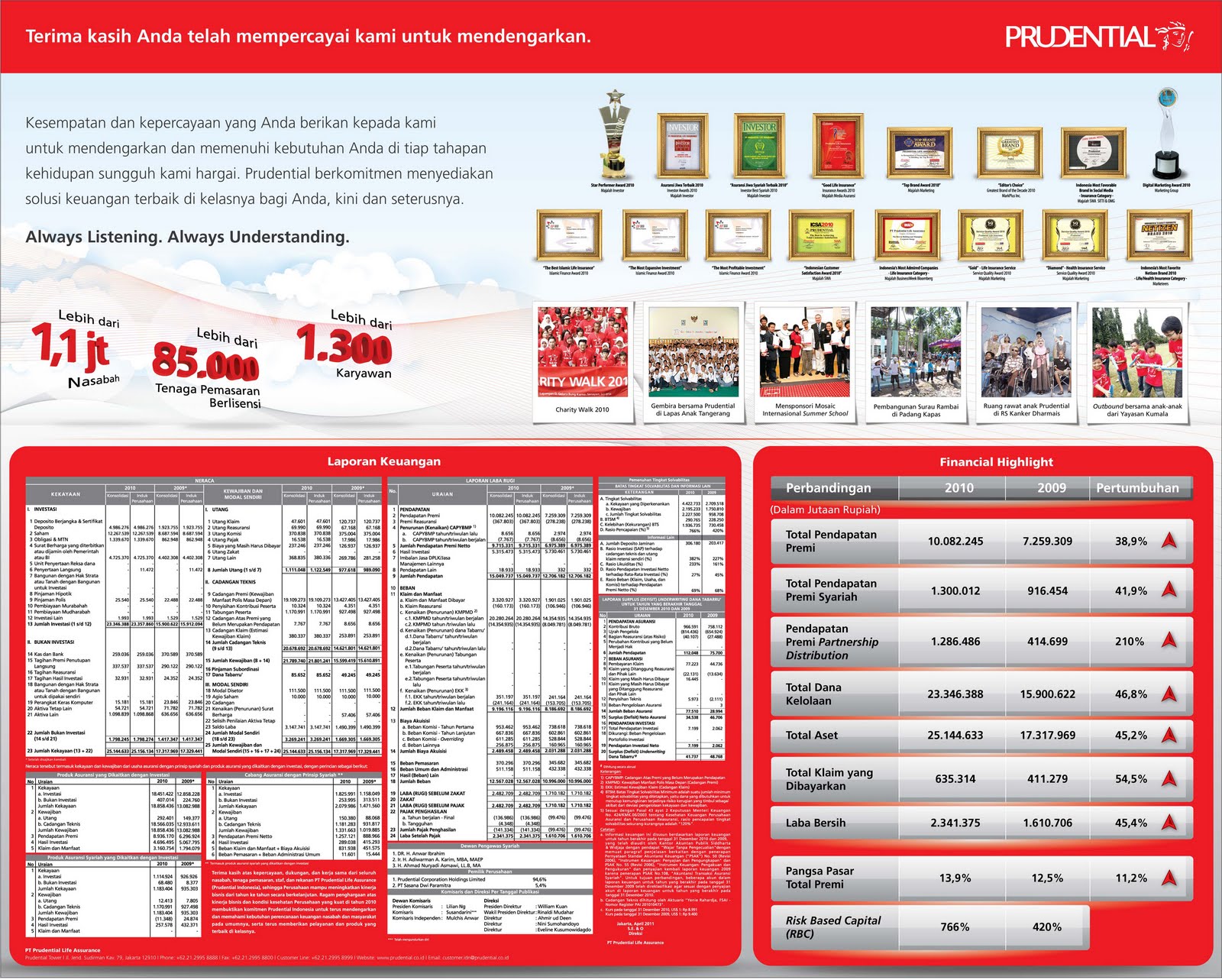 agen prudential malang