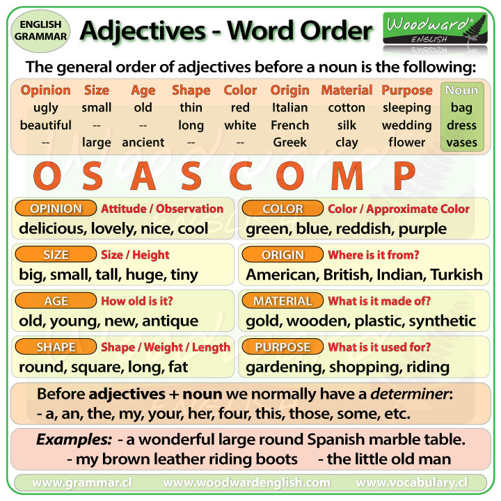 English Is All Around Adjectives Order 