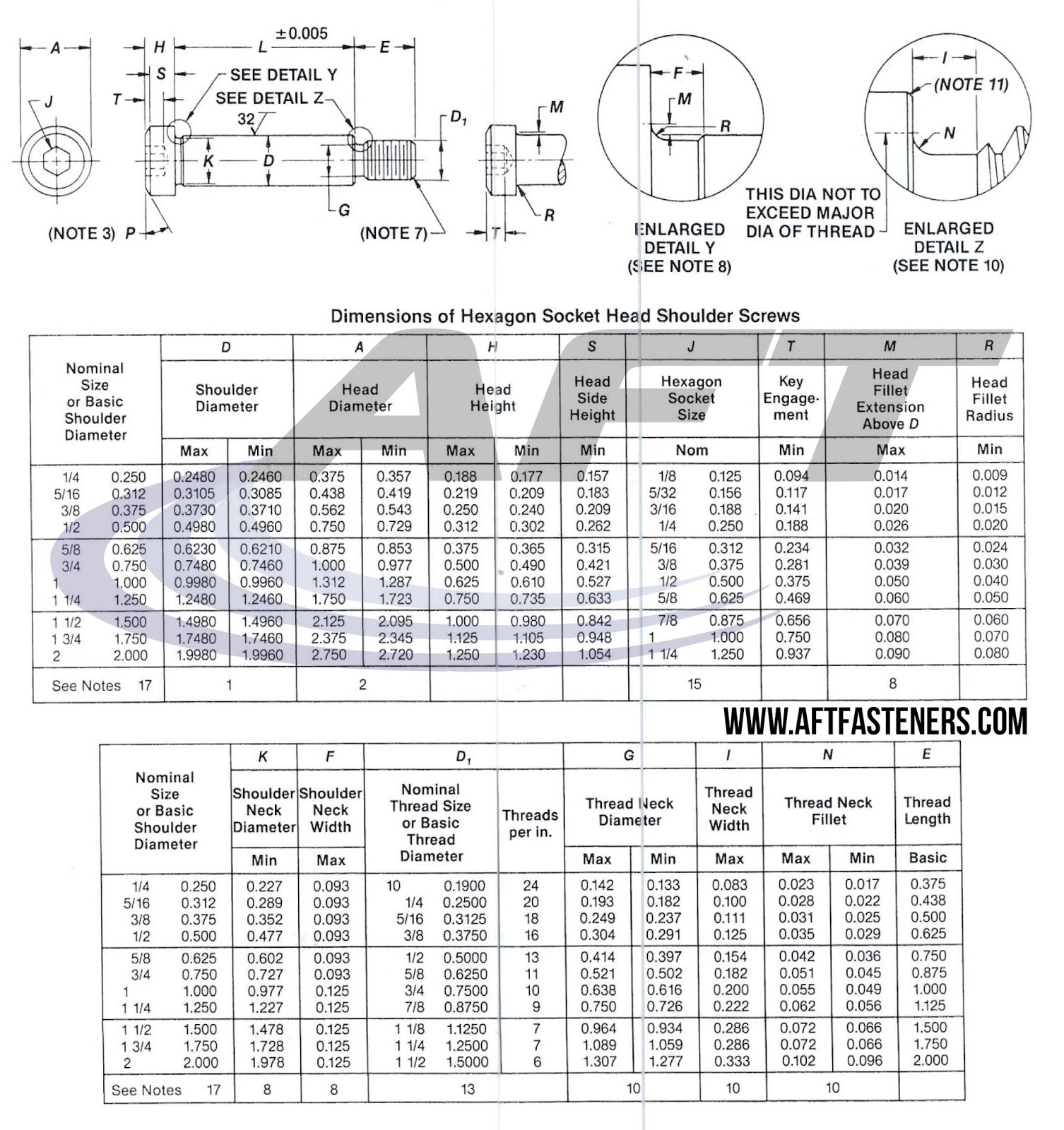 An Official Fasteners Blog And Solutions Precision Shoulder Screws 