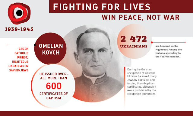 The Ukrainian who saved Krakow from destruction and other little-known WWII heroes ~~