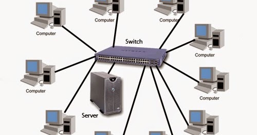 Proposal Bisnis Warnet Game Online: "Nexus Arena" - Menggagas Ruang Bermain Digital yang Kompetitif dan Nyaman